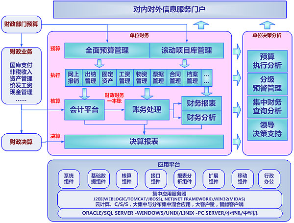 用友政务GRP-U8R10行政事业财务管理软件(图1)