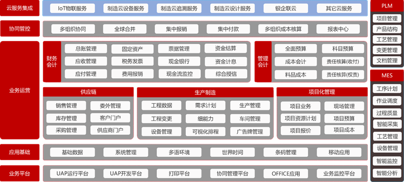 NC Cloud(图5)