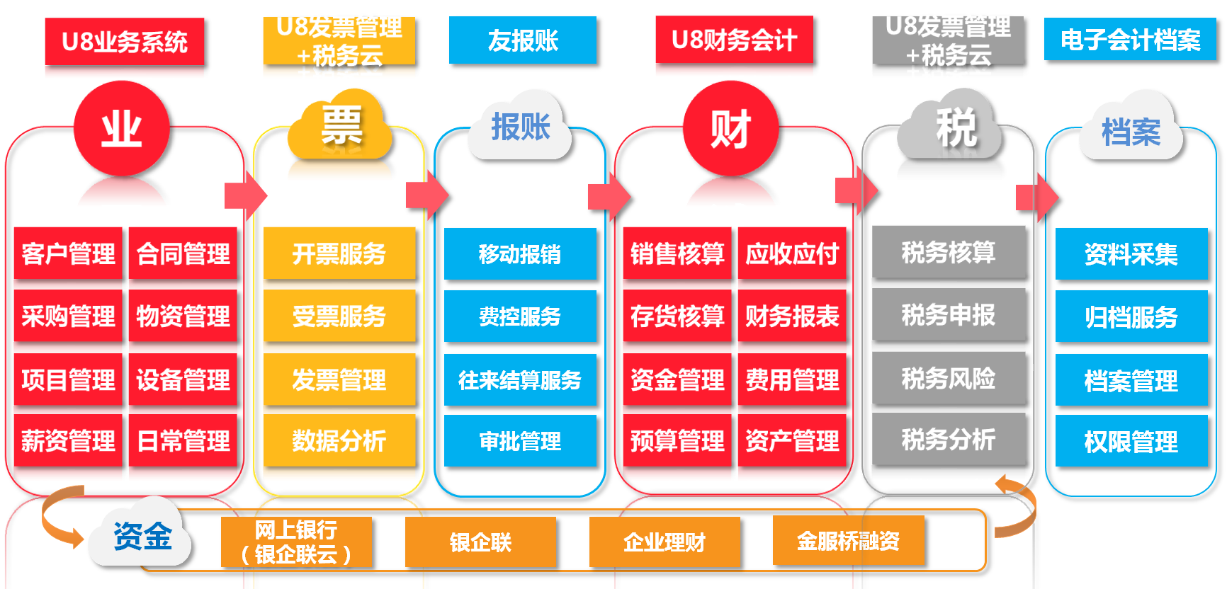 用友U8+(图6)