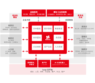 NC Cloud(图1)