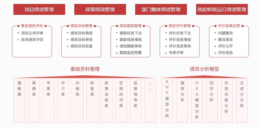 预算绩效(图2)